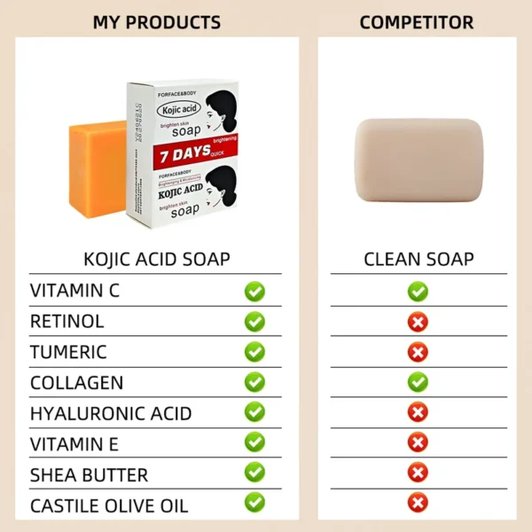Kojic Acid Soap Whitening Soap Facial Cleansing Remove Black Face Kojic Bleaching Acid Handmad Soap with Vitamin C Deep Cleaning - Image 5
